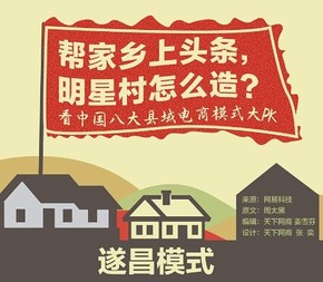 【演界信息圖表】扁平化風(fēng)格-幫家鄉(xiāng)上頭條，明星村怎么造？看中國(guó)八大縣城電商模式大PK