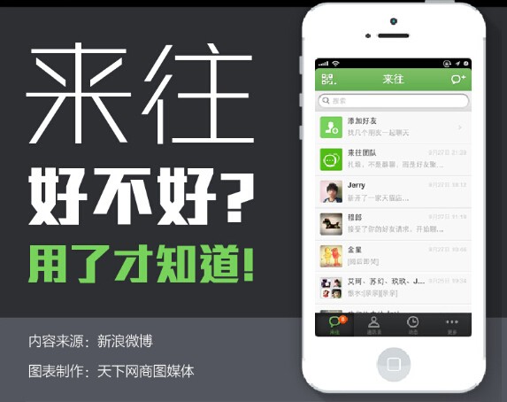 【演界信息圖表】扁平化風(fēng)格-來往好不好，用了才知道！