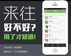 【演界信息圖表】扁平化風(fēng)格-來往好不好，用了才知道！