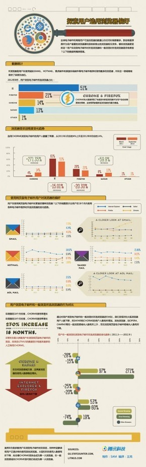 【演界信息圖表】扁平化風格-探索用戶選用瀏覽器偏好