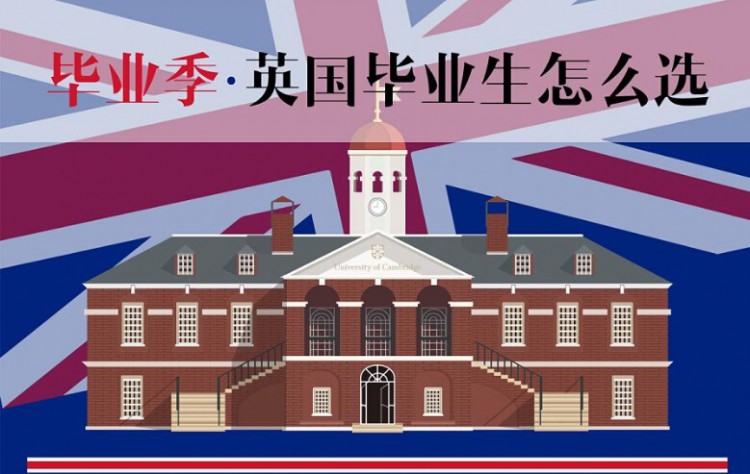【演界信息圖表】扁平化風(fēng)格-畢業(yè)季，英國畢業(yè)生怎么選
