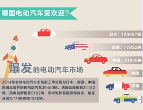 【演界信息圖表】扁平化風(fēng)格-電動(dòng)汽車真的能買嗎
