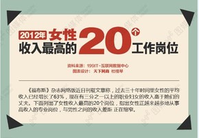 【演界信息圖表】扁平化風(fēng)格-2012年女性收入最高的20個(gè)工作崗位