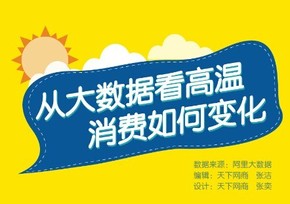 【演界信息圖表】扁平化風(fēng)格-從大數(shù)據(jù)看高溫消費(fèi)如何變化