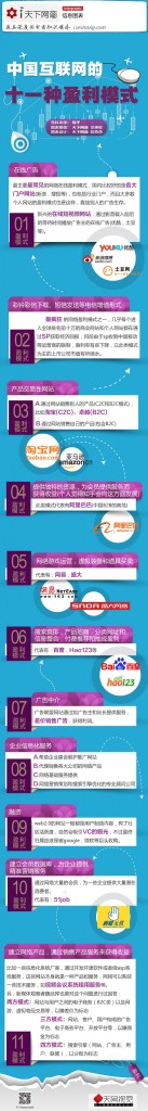 【演界信息圖表】扁平化風(fēng)格-中國(guó)互聯(lián)網(wǎng)的十一種盈利模式