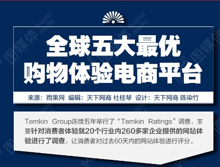 【演界信息圖表】扁平化風(fēng)格-全球五大最優(yōu)購物體驗(yàn)電商平臺(tái)