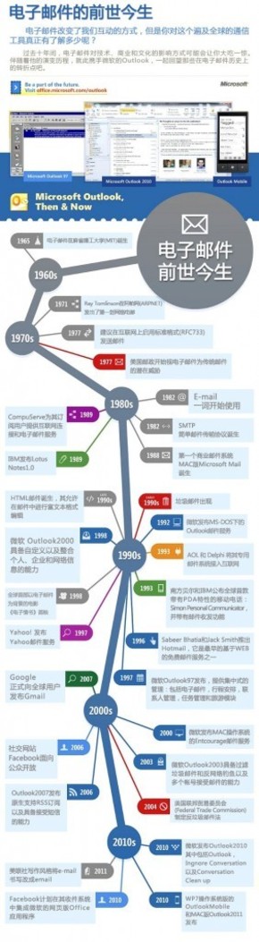 【演界信息圖表】扁平化風(fēng)格-電子郵件的前生今世