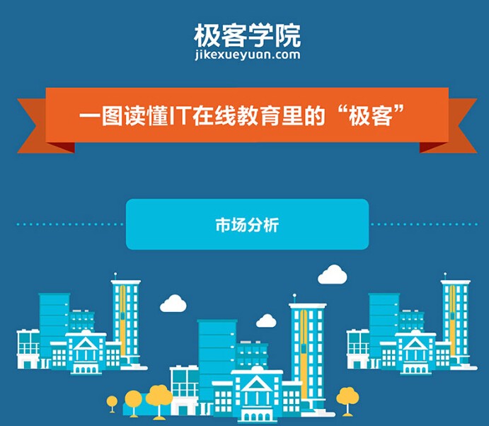 【演界信息圖表】扁平化風(fēng)格-一圖讀懂IT在線教育里的極客