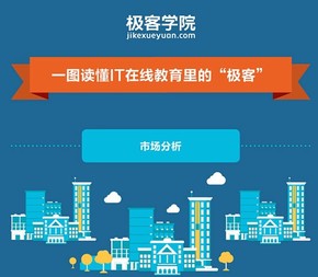 【演界信息圖表】扁平化風格-一圖讀懂IT在線教育里的極客