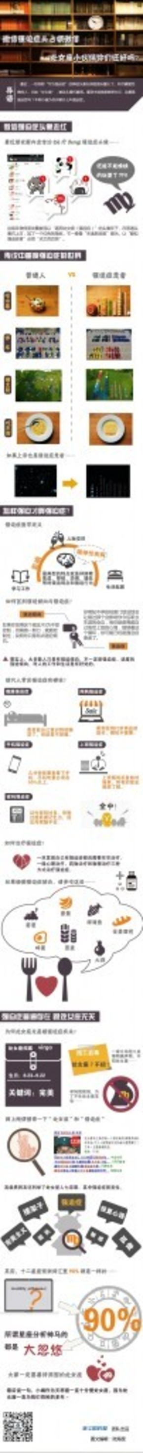 【演界信息圖表】扁平化風格-對于強迫癥你了解多少