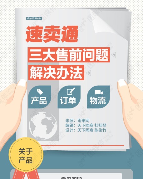 【演界信息圖表】扁平化風格-速賣通三大售前問題解決辦法