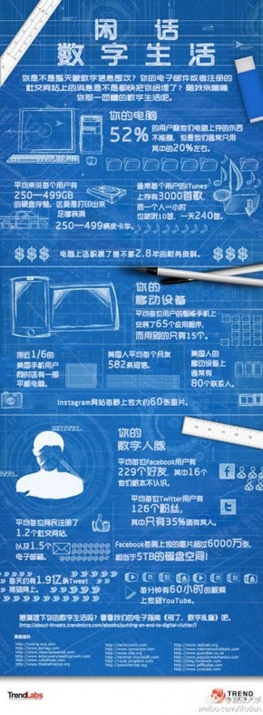 【演界信息圖表】扁平化風(fēng)格-數(shù)字生活