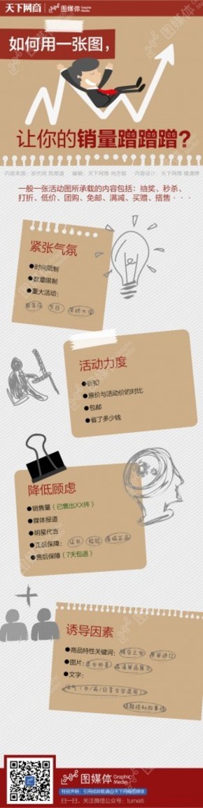 【演界信息圖表】扁平化風(fēng)格-如何用一張圖，讓你的銷(xiāo)量蹭蹭蹭？