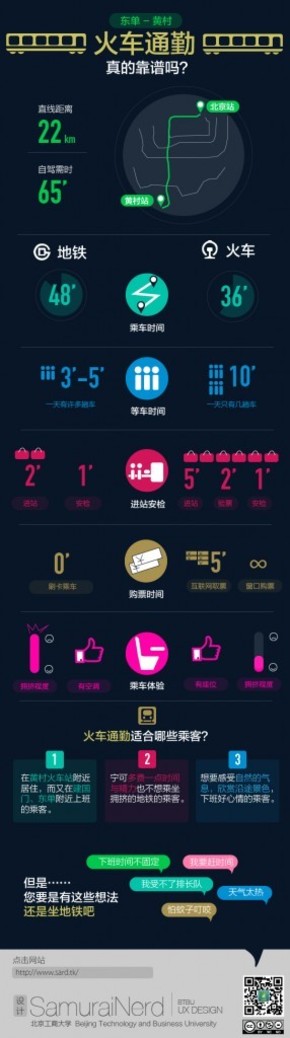 【演界信息圖表】深色扁平-火車通勤真的靠譜嗎？