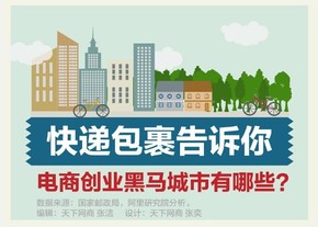【演界信息圖表】扁平化風(fēng)格-快遞包裹告訴你，電商創(chuàng)業(yè)黑馬城市有哪些？