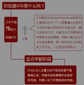 【演界信息圖表】扁平化風(fēng)格-GTD是什么