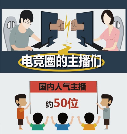 【演界信息圖表】扁平化風(fēng)格-圖解電競?cè)Φ闹鞑?  style=