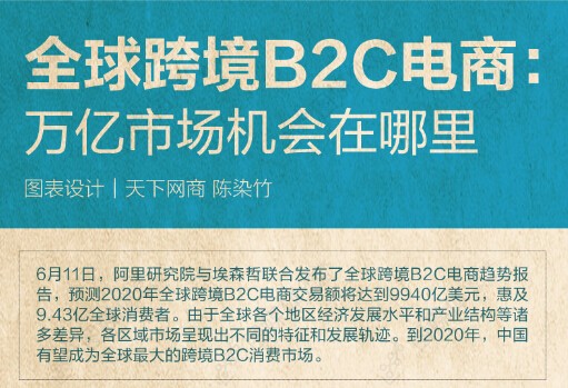 【演界信息圖表】扁平化風(fēng)格-全球跨境B2C電商勢(shì)頭兇猛