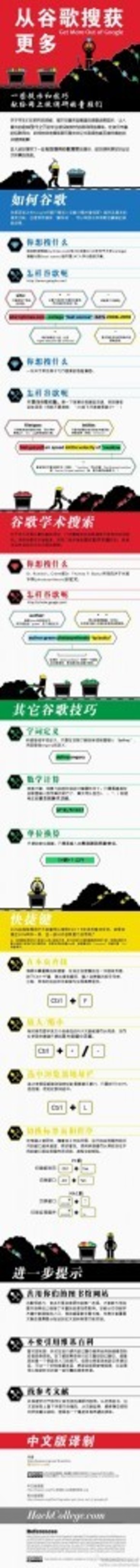 【演界信息圖表】扁平多彩-你真的會(huì)用google了嗎？