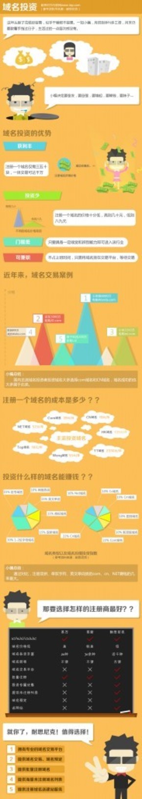【演界信息圖表】扁平化風(fēng)格-域名投資是怎么回事