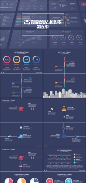 動態(tài)復古唯美大氣商務(wù)PPT圖表第五季