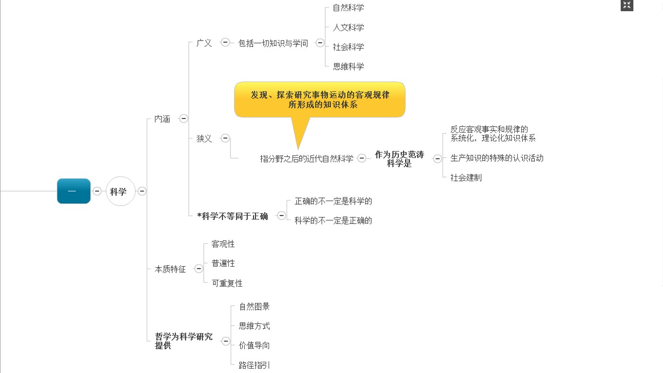 自然哲學(xué)（圖片稿）-邏輯排版-導(dǎo)圖化