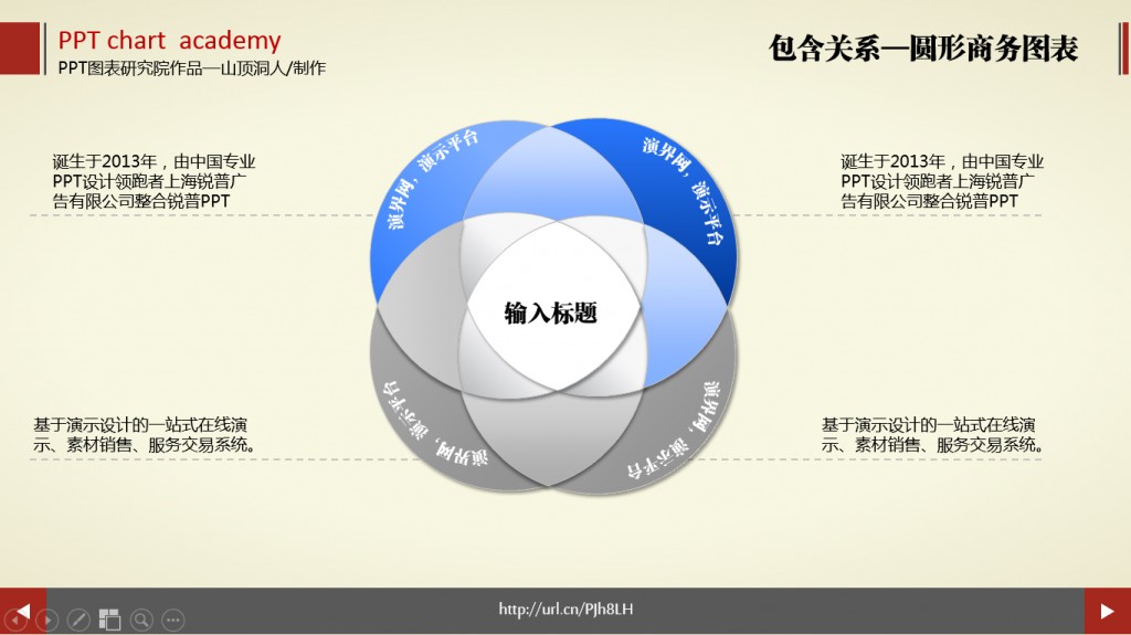 商务蓝圆形包含关系图表合集