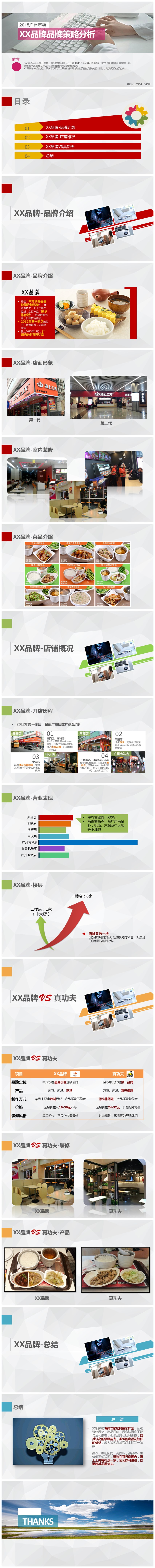 品牌策略分析