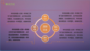 ppt模板 適用于工作總結(jié) 工作匯報 項(xiàng)目展示等 動態(tài)播放效果 05