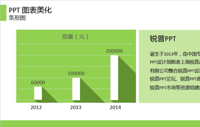 圖表扁平化改造
