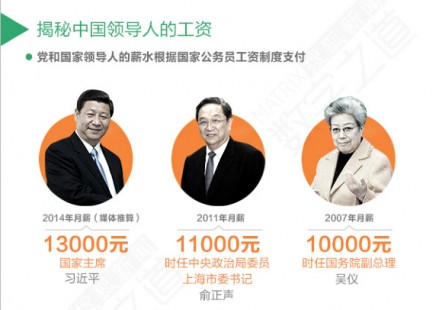 国家领导人_领导人收入