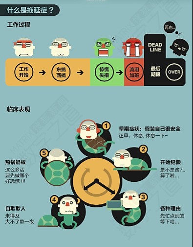 【演界信息图表】深色厚重-拖延症,何弃疗