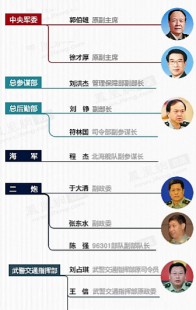 【演界信息图表】白底军事-42只军老虎名单