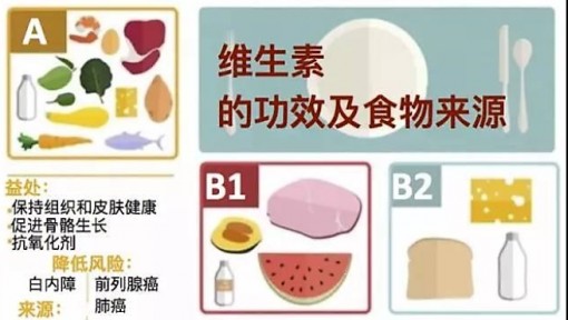 【演界信息图表】维生素的功效及食物来源