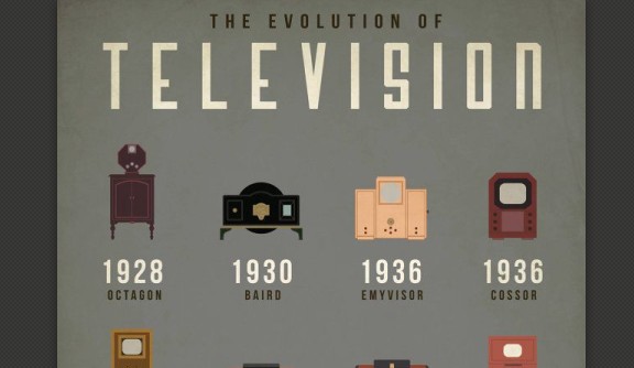 电视散文发展_付费电视发展_电视发展史