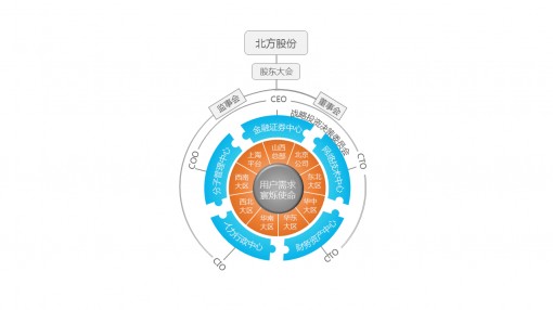 年终汇报,立体公司架构图,怀表公司架构图,公司结构图