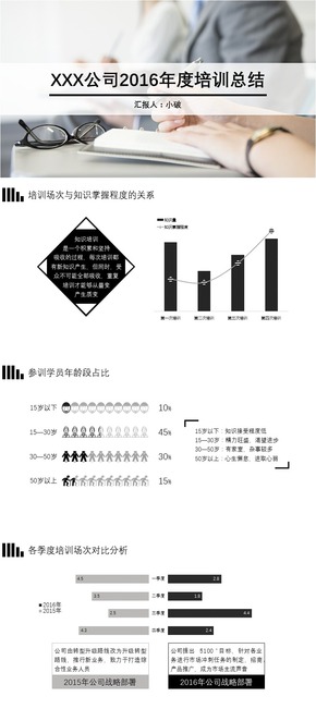 黑白扁平化年度培訓(xùn)總結(jié)PPT圖表模版
