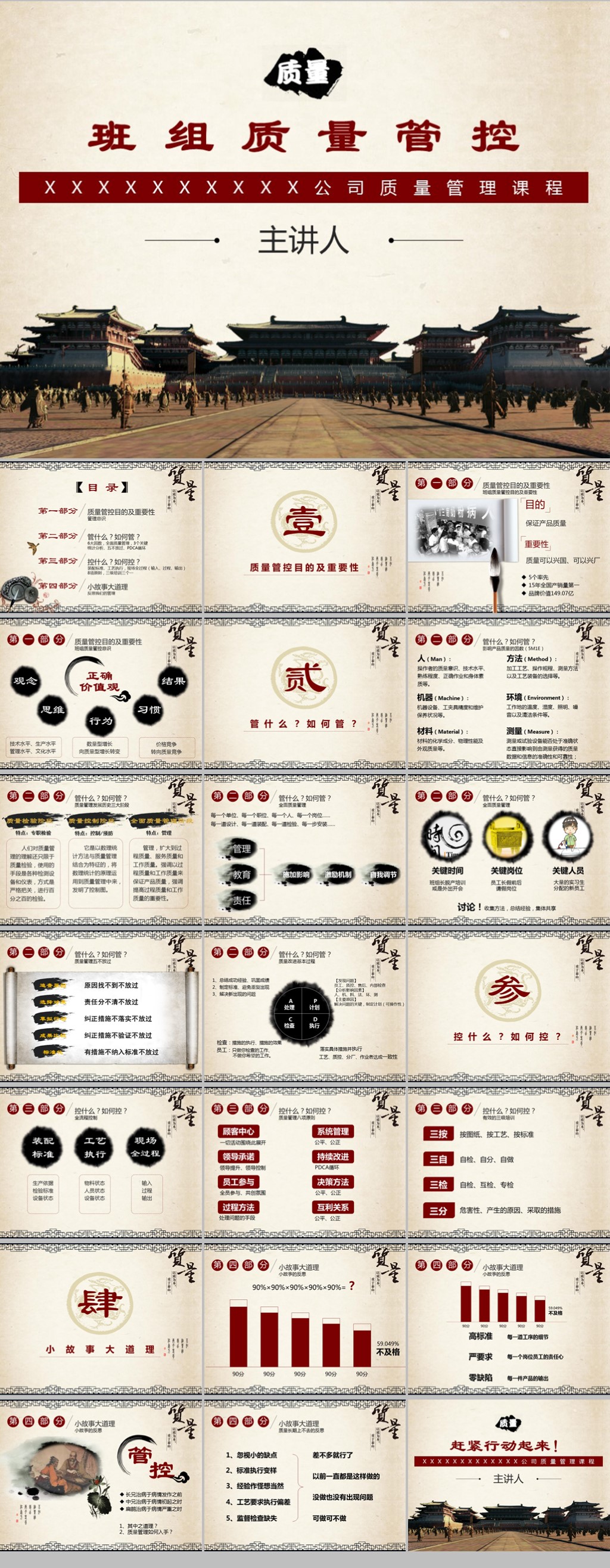 品管圈生產(chǎn)班組質(zhì)量管理課程PPT模版