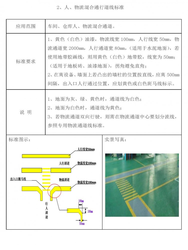 卓越6S管理實(shí)戰(zhàn)手冊(cè)（圖解版）二合一