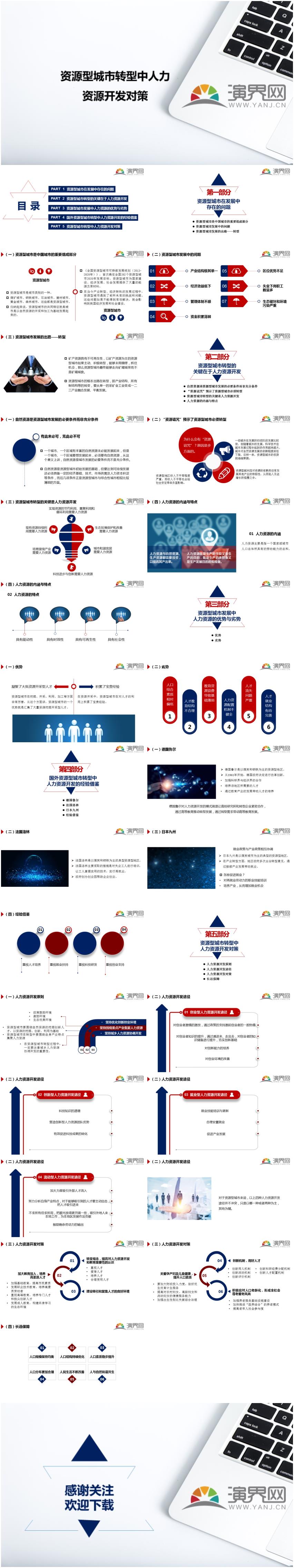 資源型城市轉(zhuǎn)型中人力資源開發(fā)對策