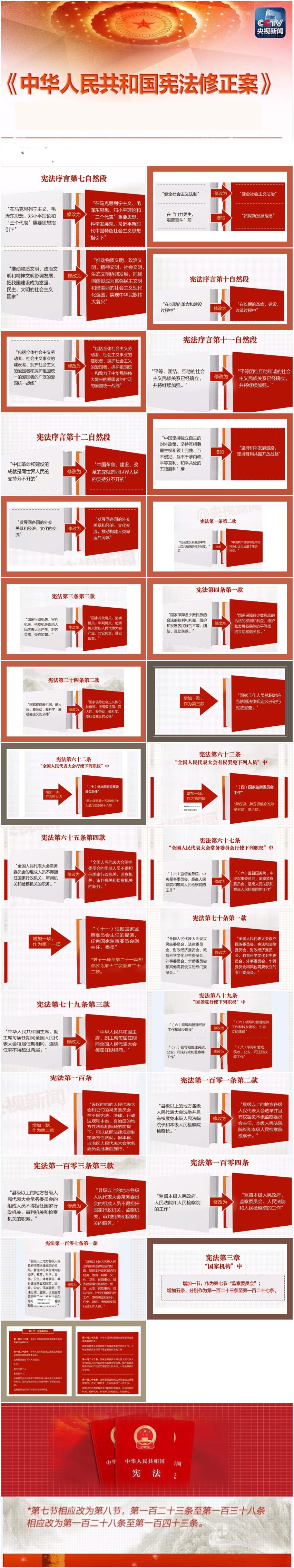 最新中華人民共和國憲法修正案詳細講解