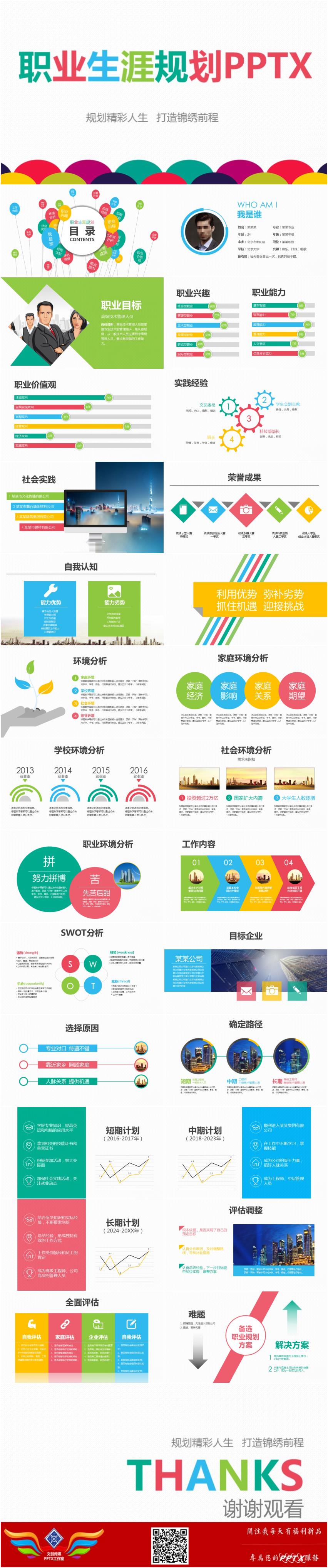 職業(yè)生涯規(guī)劃PPTX模板