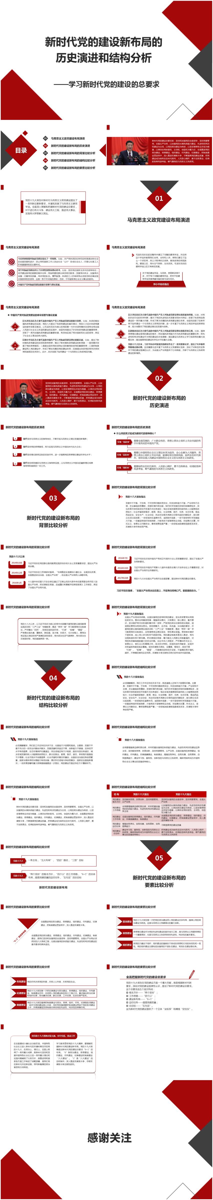 新時(shí)代黨的建設(shè)新布局的歷史演進(jìn)和結(jié)構(gòu)分析