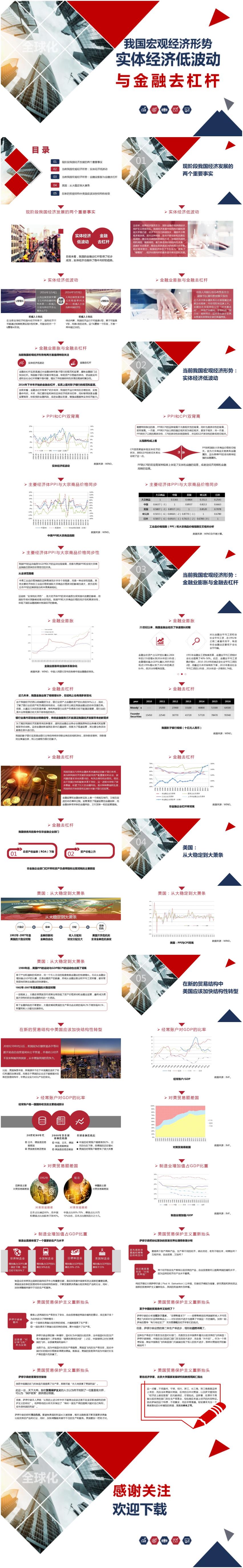 我國(guó)宏觀經(jīng)濟(jì)形勢(shì)-實(shí)體經(jīng)濟(jì)低波動(dòng)-金融去杠桿