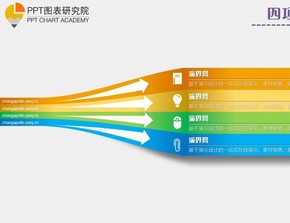 四項并列多彩圖表