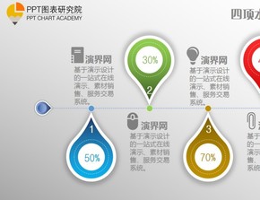 四項并列水滴清新圖表