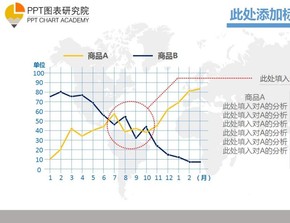 PPT圖表--線性圖2