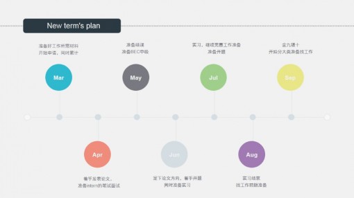 ppt时间轴,计划,流程时间,可修改