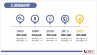 ppt时间轴计划流程蓝色商务简约扁平化ppt图表