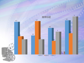 5P 動態(tài)數(shù)據(jù)圖表